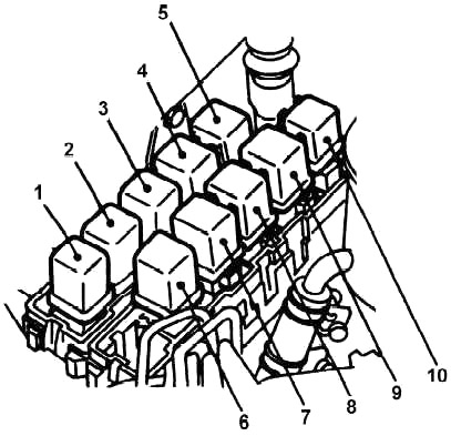 Schéma relé v motorovém prostoru (pravý blatník) pro modely 1993,5-1995.