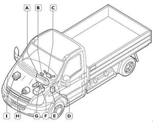 Umístění pojistky zapalovače cigaret v Iveco Daily IV (2006-2011).