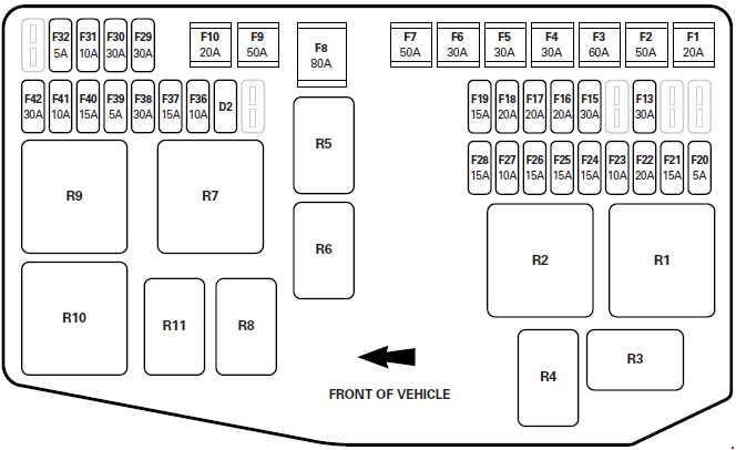 Detail pojistkové skříňky v motorovém prostoru vozidla z let 2001-2003.