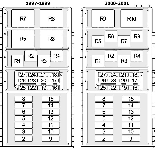 Schéma pojistkové skříňky pro benzínový Jeep Cherokee 1999-2001 s relé sedadla.