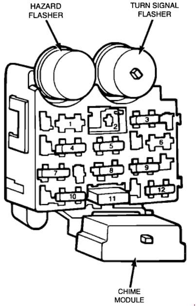 Detail pojistkové skříňky v kabině vozidla vyrobeného v letech 1987-1995.