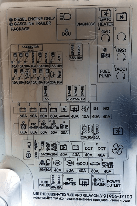 Detailní záběr pojistkové skříňky v motorovém prostoru.