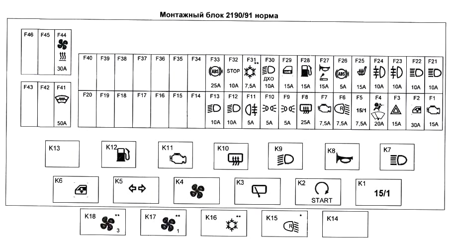 Detailní pohled na relé stěrače v pojistkové skříni.