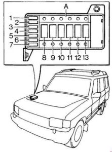 Detail pojistkové skříňky v motorovém prostoru vozidla z let 1989-1998.