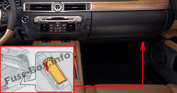 Poloha pojistkové skříňky pod pravou stranou palubní desky Lexus GS450h.