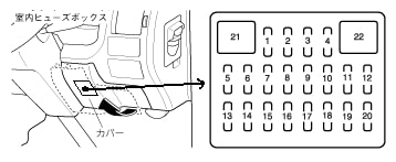 Detail pojistkové skříňky umístěné pod přístrojovou deskou řidiče.