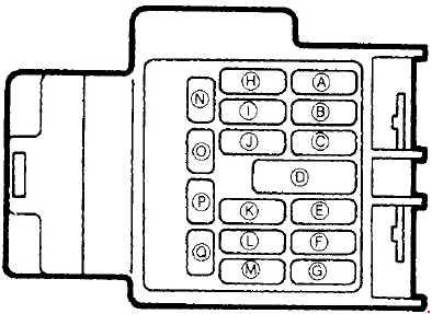 Panel pojistek palubní desky, související s alternátorem.