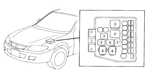 Ilustrace automobilového relé s popisem jeho funkce.