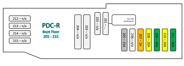 Rozložení pojistkové skříňky Mercedes-Benz Třídy A W177/V177 v zavazadlovém prostoru.