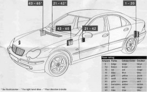 Detailní schéma pojistkové skříňky Mercedes Třídy C W203 AMG.