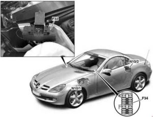 Umístění pojistkové skříně v motorovém prostoru Mercedes SLK R171.