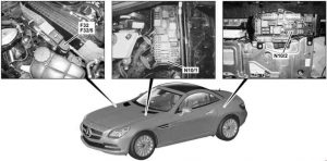 Umístění pojistkové skříně v motorovém prostoru Mercedes SLK R172.