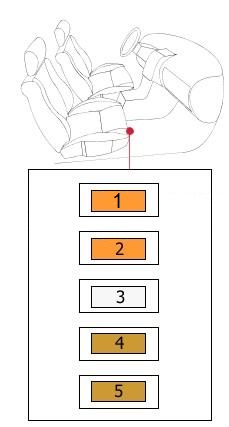 Umístění pojistkové skříňky č. 2 v interiéru vozidla pro cestující.