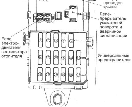 Detail pojistkové skříňky pro vozidla s volantem vlevo.