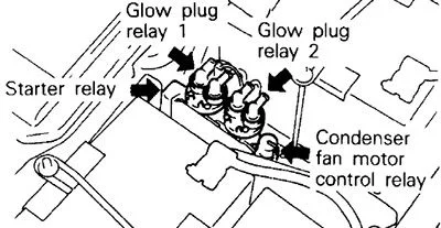 Schéma relé žhavicích svíček a ventilátoru kondenzátoru z roku 1991.