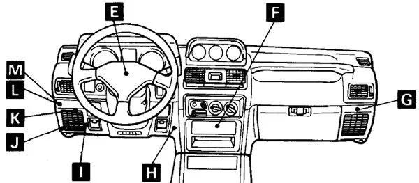 Schéma pojistek a relé v přístrojové desce Mitsubishi Pajero.