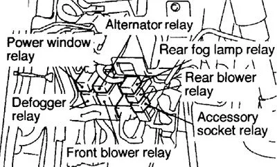 Detail pojistkové skříňky s označením světlometu a ventilátoru.