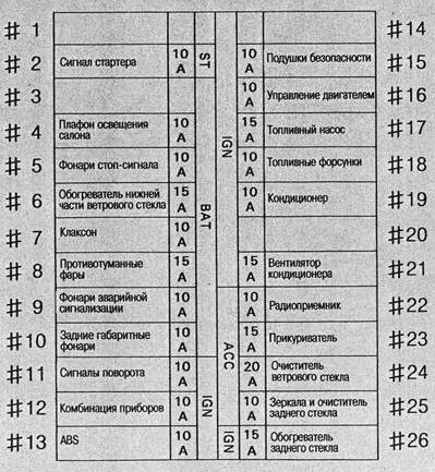 Detail interiéru kabiny vozu z let 1998-2003.