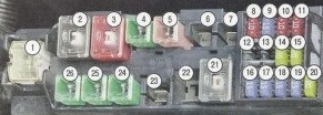 Detail pojistkové skříňky umístěné v motorovém prostoru.