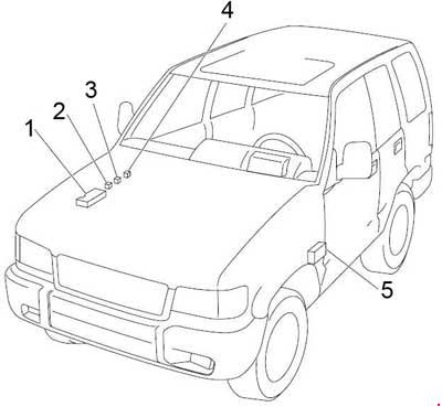 Schéma pojistkové skříňky pro Opel Monterey (1991-1999).