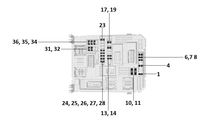 Pojistková skříňka verze 1 (Eco) umístěná v přístrojové desce.