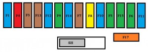 Detail pojistkové skříňky v dolní části přístrojové desky.