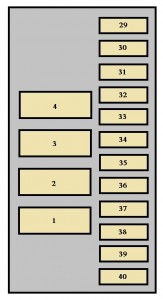 Pojistky baterie pro systémy kontroly emisí v automobilu.