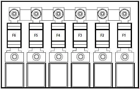 Panel pojistek v motorovém prostoru, umístěný za baterií.