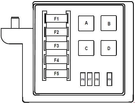 Modul panelu pojistek v motorovém prostoru, pod skupinou ochrany a přepínání.