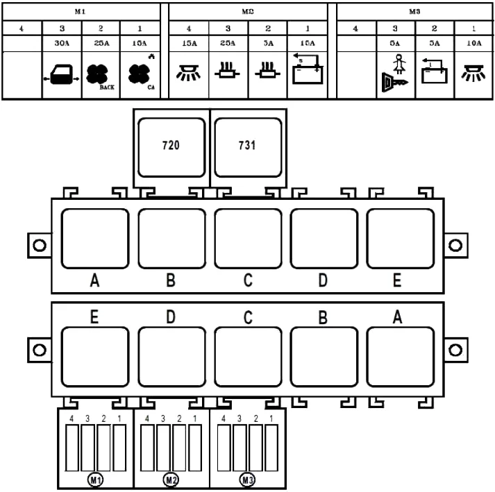 Moduly pojistek kabiny pro 16místný autobus Renault Master.