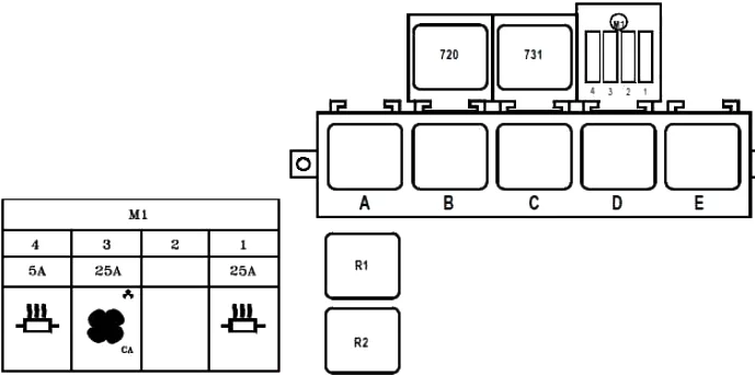 Moduly pojistek kabiny pro Renault Master (kromě 16místného autobusu).