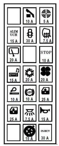 Detailní pohled na pojistkovou skříňku v kabině Renault Modus.