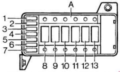 P panel pojistek v motorovém prostoru, související s motorem topení.