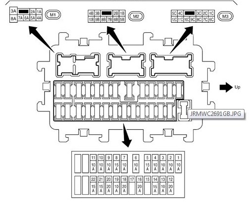 Diagram umístění pojistkové skříňky v kabině.