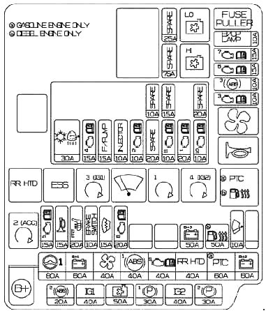 Diagram zapojení hlavní pojistkové skříňky motorového prostoru.