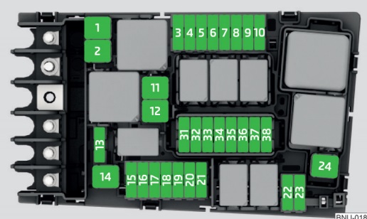 Přehledné schéma pojistek v motorovém prostoru Škoda Octavia (2017-2019).