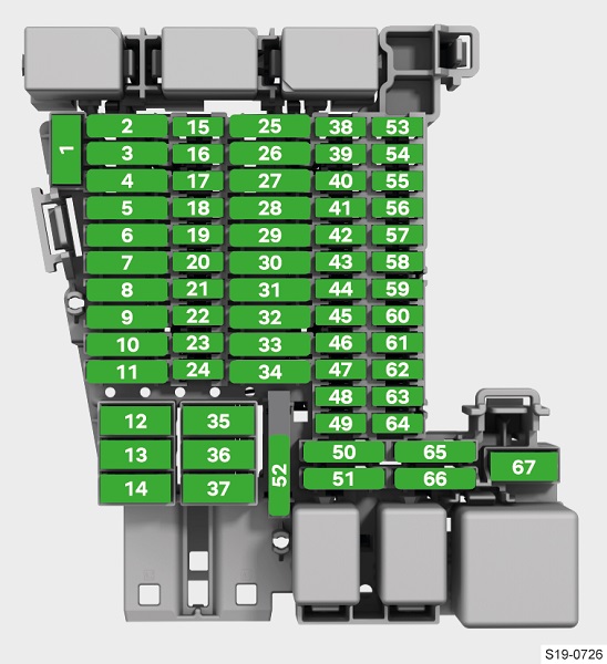 Přehled pojistek v přístrojové desce, včetně USB pojistky 62.