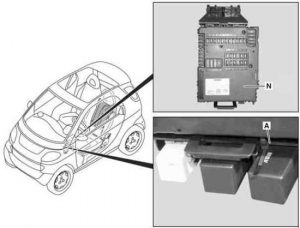 Poloha pojistkové skříňky pro zapalovač cigaret v Smart City Coupe (2002-2007).