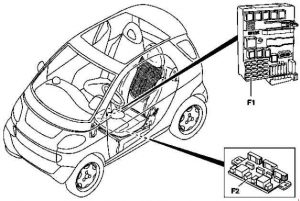 Umístění pojistkové skříňky pro zapalovač cigaret v Smart Fortwo A450, C450 (1998-2002).