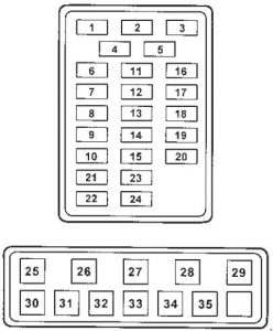 Pohled na panel pojistek palubní desky s označením pojistky 5.