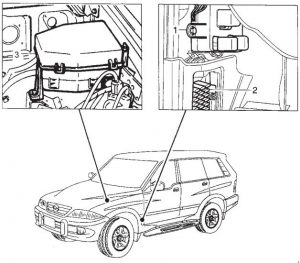 Detailní pohled na umístění pojistkové skříňky v Roveru 75.