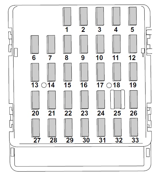 Panel pojistek v kabině Subaru Legacy (2013-2014) pro zapalovač.