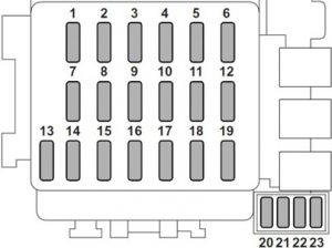 Detail pojistkové skříňky v interiéru Subaru Liberty (2003-2009) s označením pojistky zapalovače.