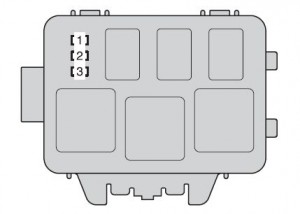 Blok pojistek typu B pro systém elektronické kontroly škrticí klapky.
