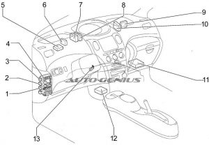 Detail kabiny vozu Toyota Yaris Verso s umístěním pojistkové skříňky.