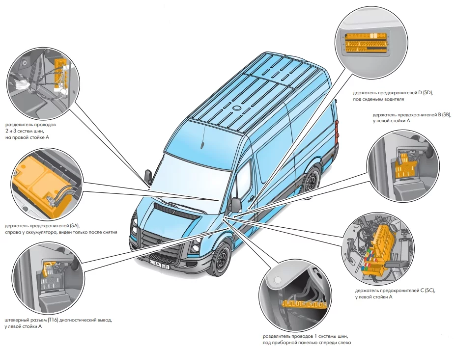 Přehled montážních bodů pojistek ve Volkswagen Crafter.