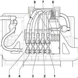 Detail pojistek (S) na podpěře pojistek/baterie v motorovém prostoru.