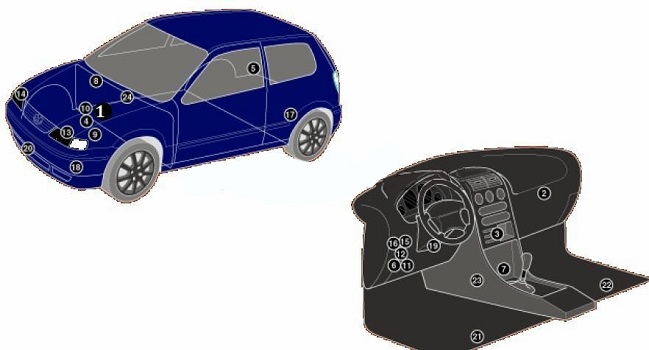 Umístění řídicích jednotek ve Volkswagen Polo III 6N2.