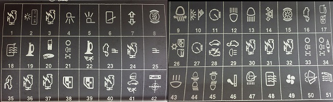 Ilustrace pojistkové skříňky typu 2 s označením zapalovače cigaret.