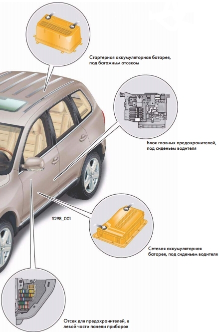 Detailní rozložení pojistkových skříní a relé pro snadnou identifikaci.